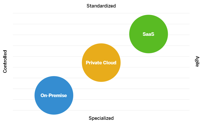 SAP Consulting - SAP S4HANA - AScorpi GmbH