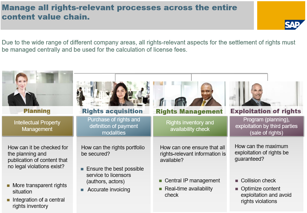 SAP IPM - Intellectual Property Management - AScorpi GmbH