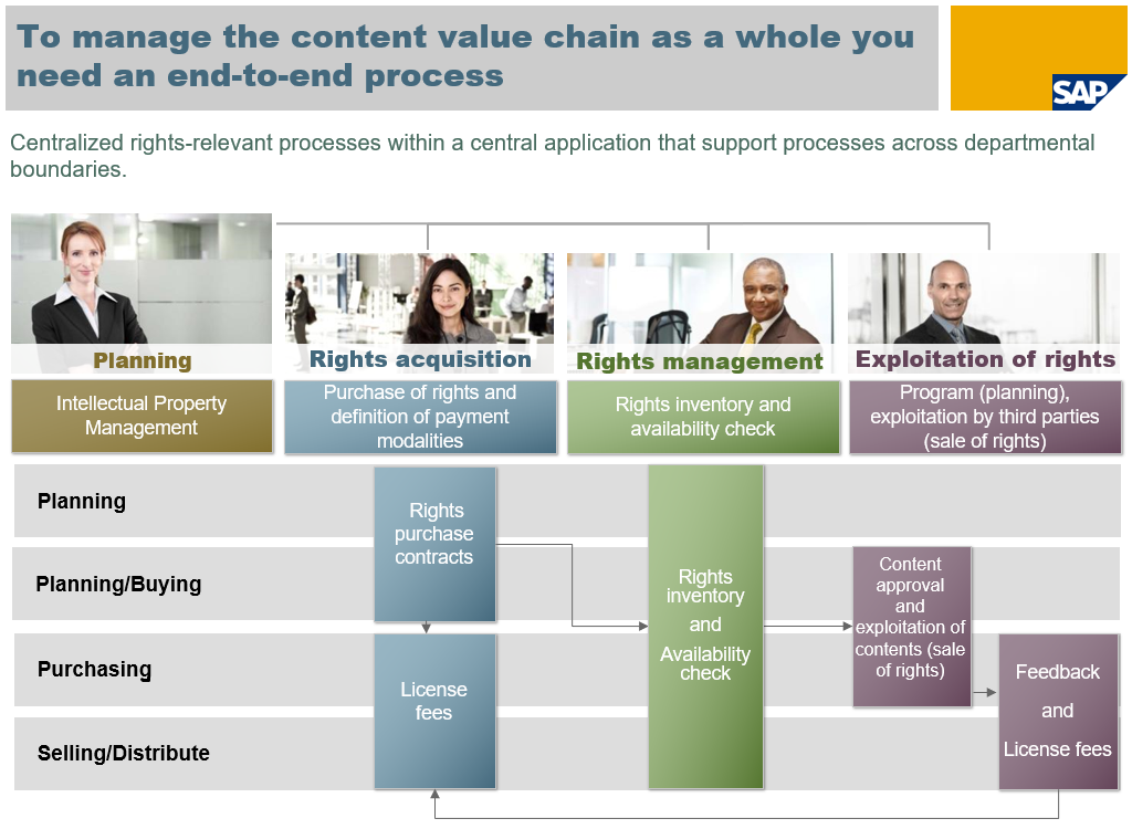 SAP IPM - Intellectual Property Management - AScorpi GmbH