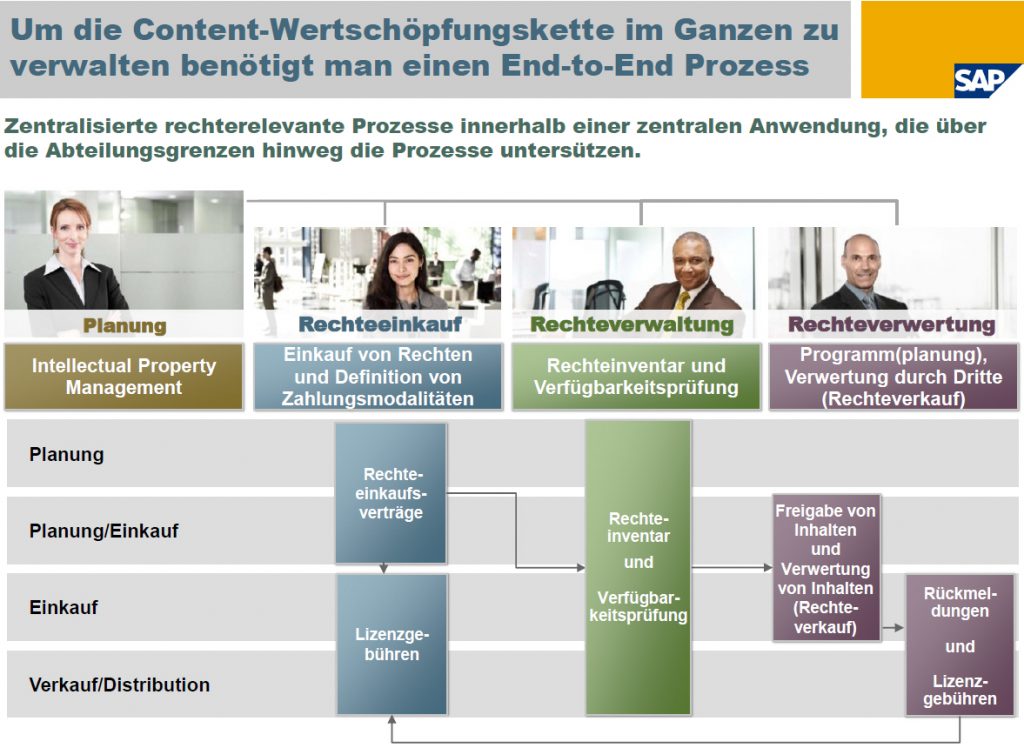 SAP IPM - Intellectual Property Management - AScorpi GmbH